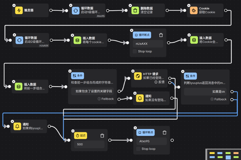 Featured image of post 通过浏览器插件Automa自动向IYUUPlus更新PT站的Cookie信息